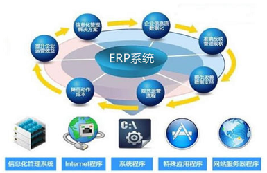 ERP管理軟件